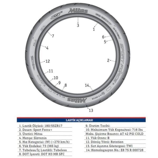 Mitas Set 110/80R19 ve 150/70R17 Touring Force Ön Arka Takım (2025)
