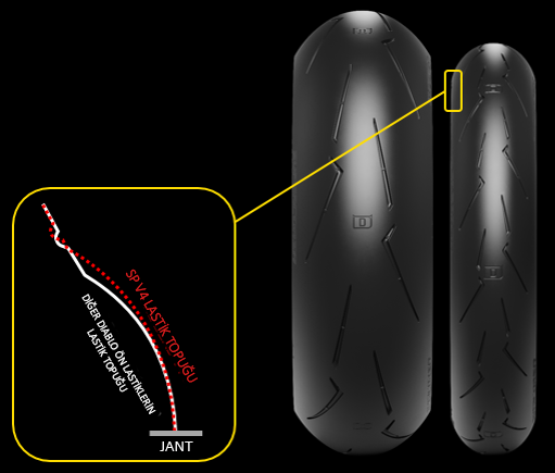 Pirelli Set 120/70ZR17 ve 190/50ZR17 Diablo Supercorsa SP V4 Ön Arka Takım